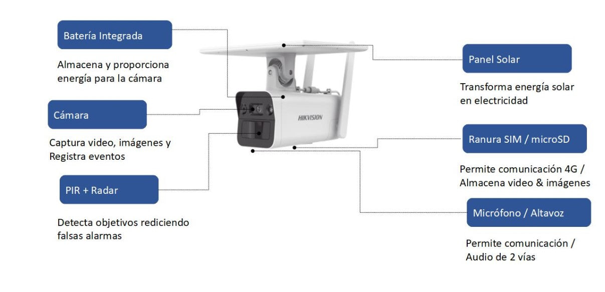 Kit Solar IP All in One / Doble Detección (Radar + PIR) / DS-2XS2T41G1-ID/4G/C05S07